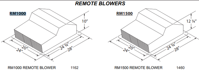 Vent-A-Hood RM1000 Hood Part RM1000 1000 CFM Remote Blower