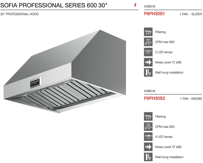 Fulgor Milano F6PH30S2 30 Inch Mounted on Wall 600 DFM