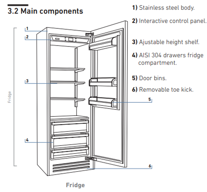 Bertazzoni REF30RCPIXL Fridge Column Replacement Parts
